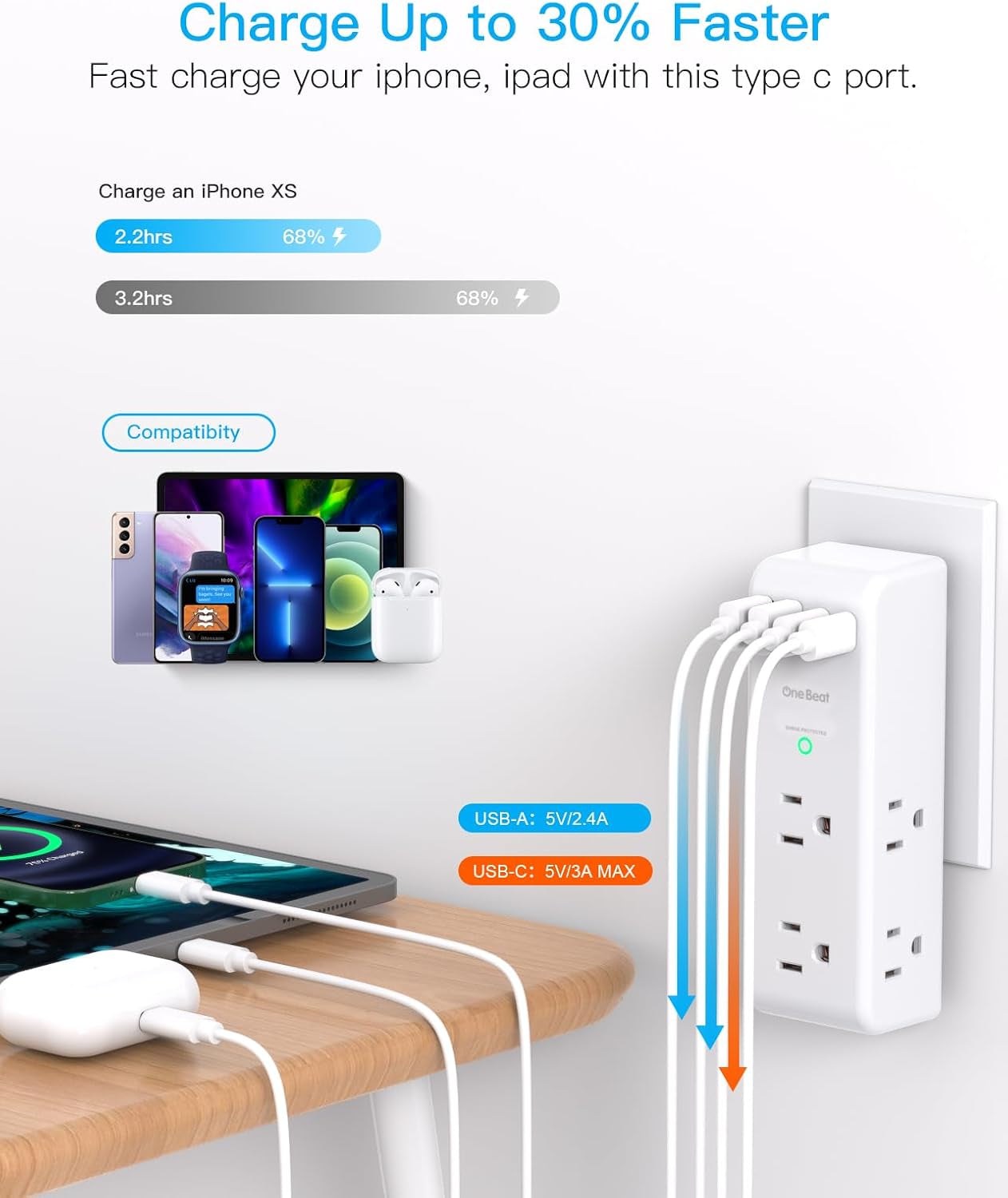 Surge Protector Outlet Extender - with Rotating Plug, 6 AC Multi Plug Outlet with 4 USB Ports (2 USB C), 1800J Wall Charger, 3-Sided Power Strip with Spaced Outlet Splitter for Home, Office, Travel